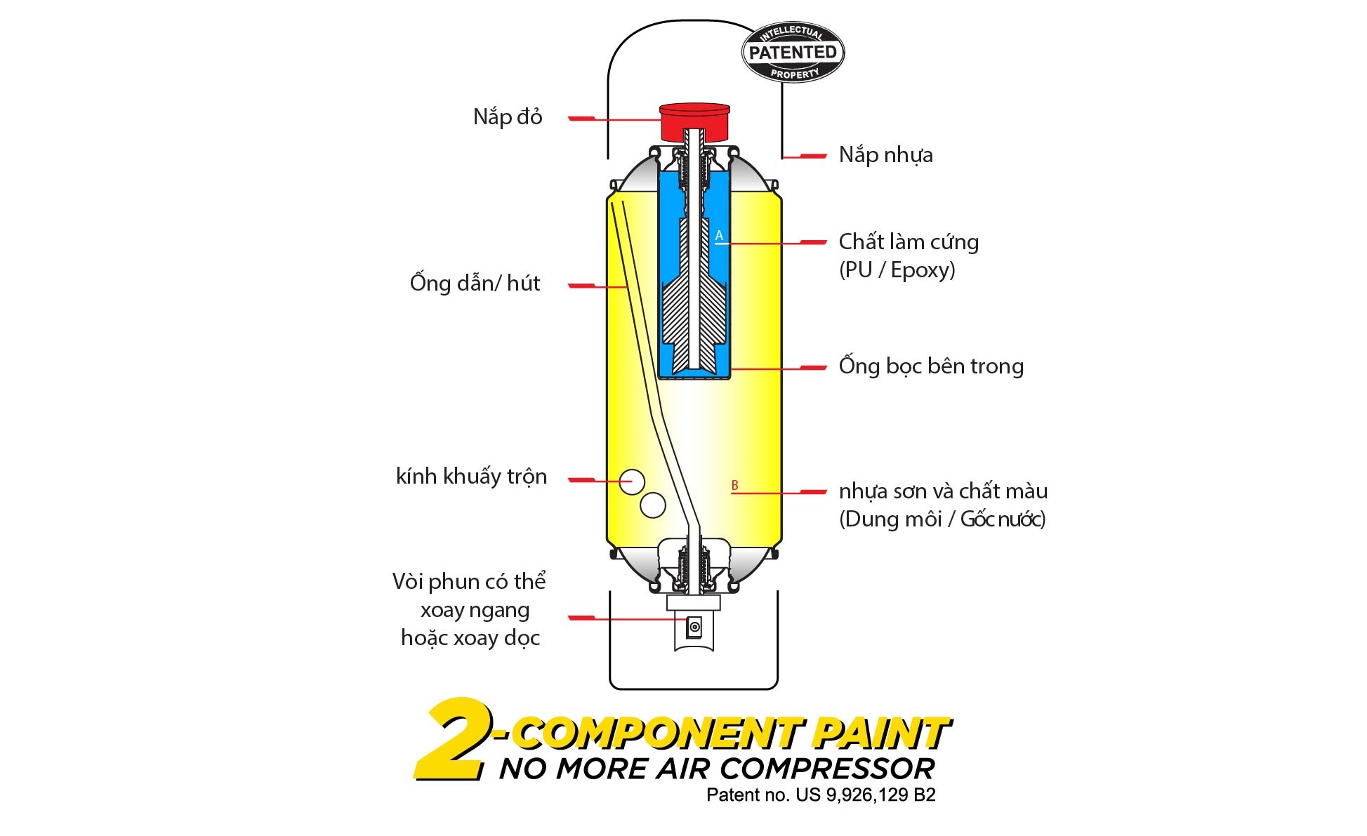 cau-tao-son-2k-son-2-thanh-phan